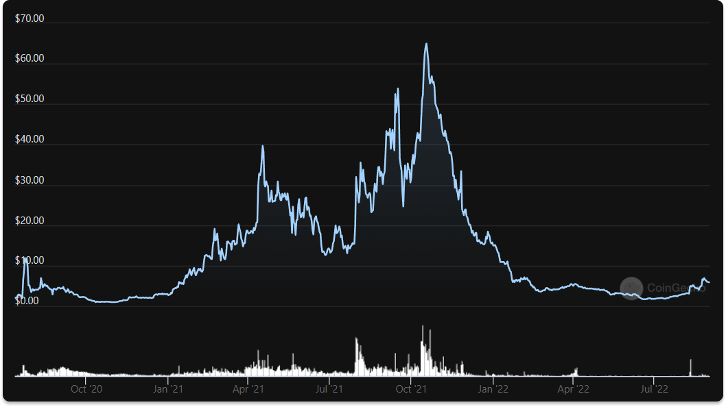 Mux Multichain Leveraged Trading