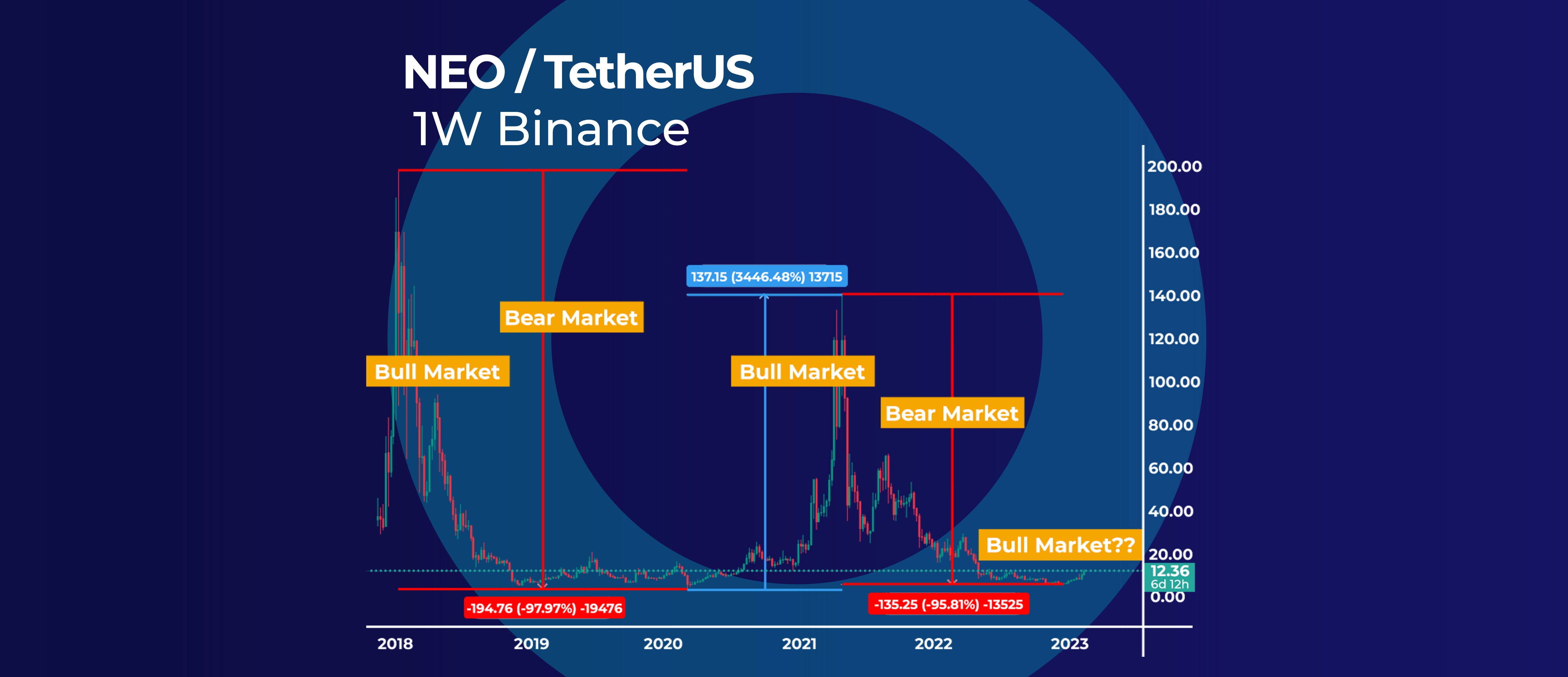 predicting-neo-s-next-rally