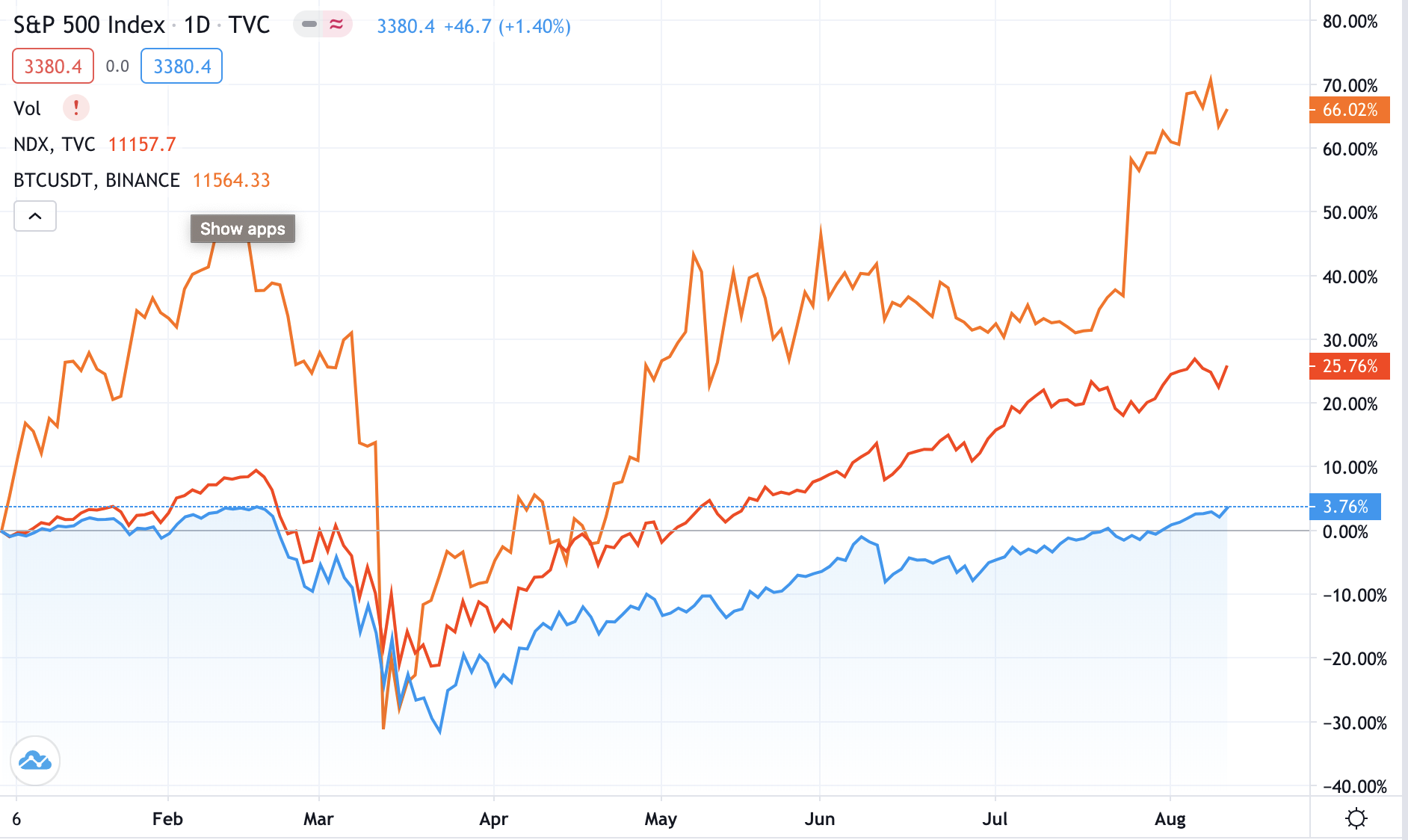 is bitcoin a stock market