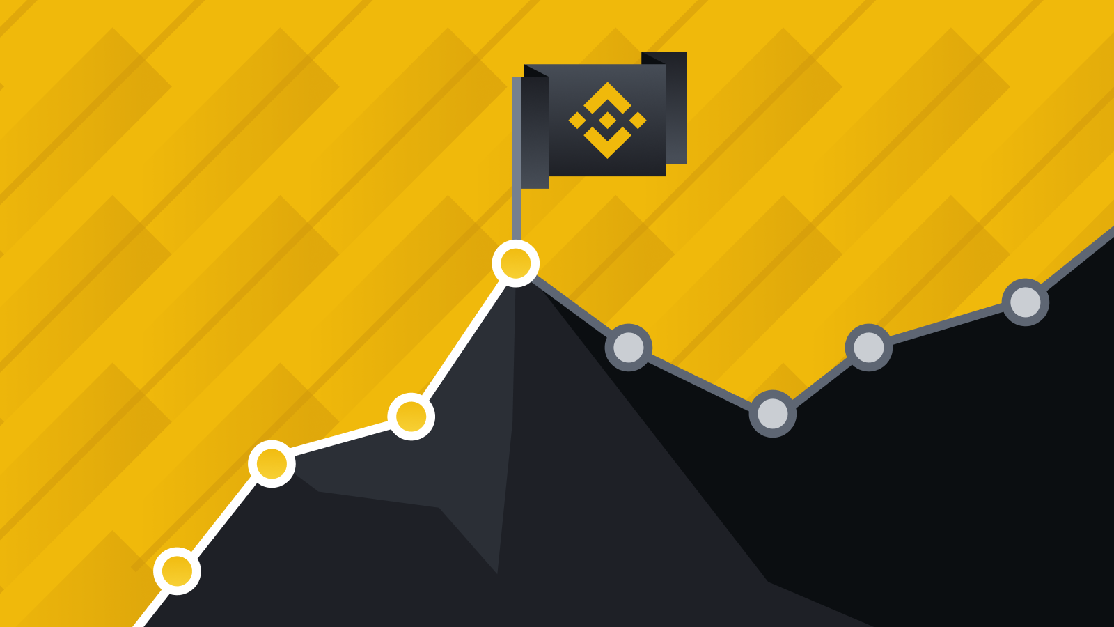Binance Futures First Year Review: Making a Difference in ...