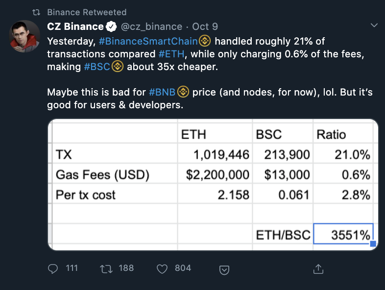 binance smart chain gas fees