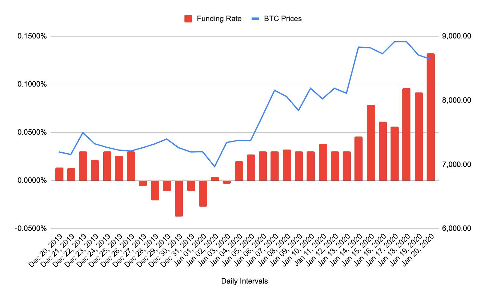 binance funding rate chart