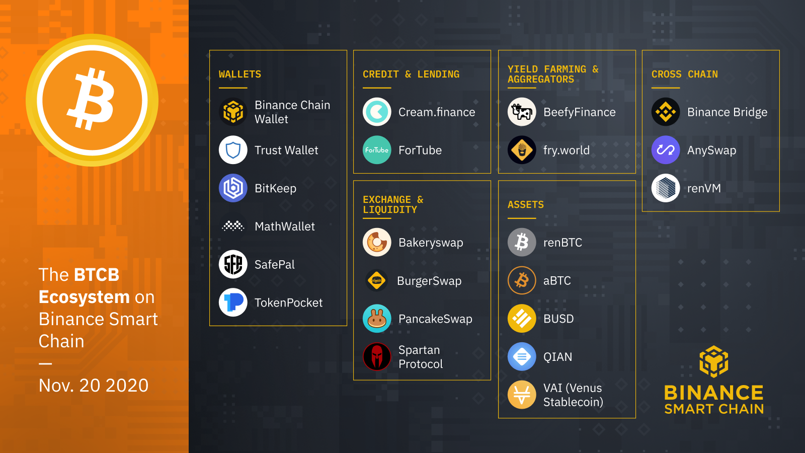 can i only use btc on binance