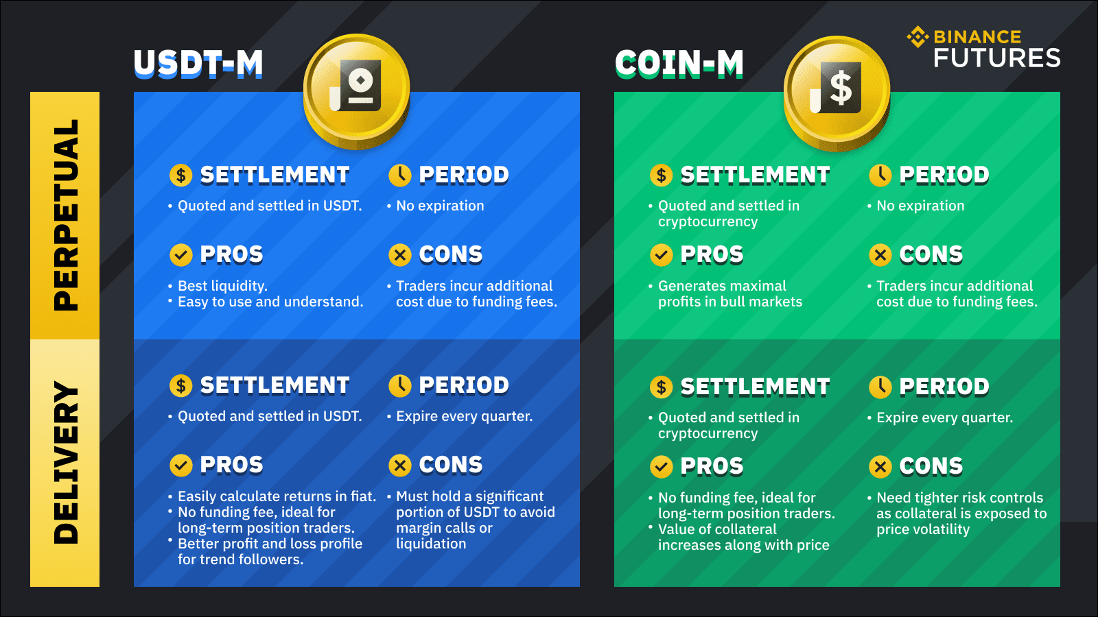 difference between trading and buying crypto