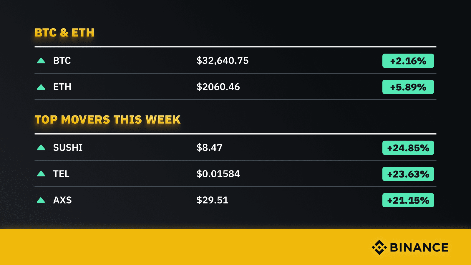 This Week at Binance: July 16 - 23, 2021