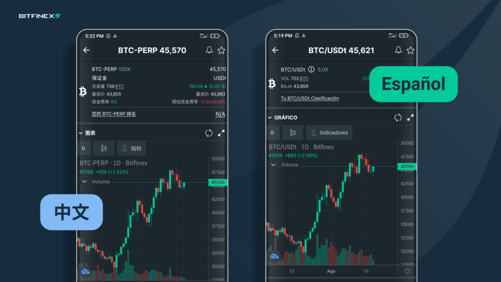 Bitfinex mobile app is available in 6 languages, and counting!