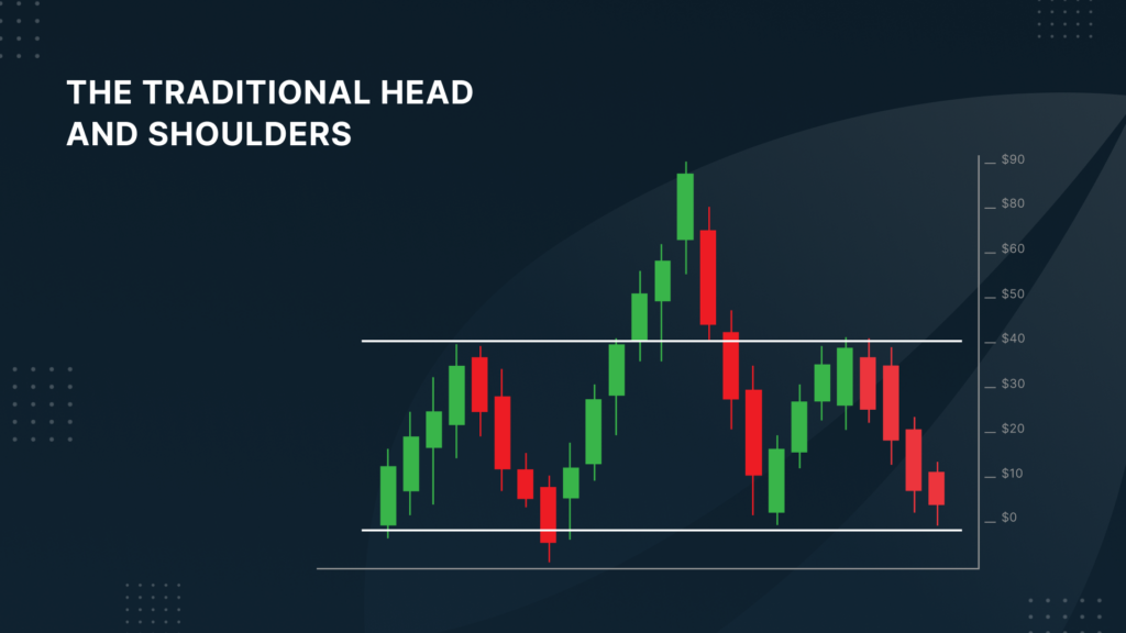 Head and shoulders chart pattern - Bitfinex Trading 101