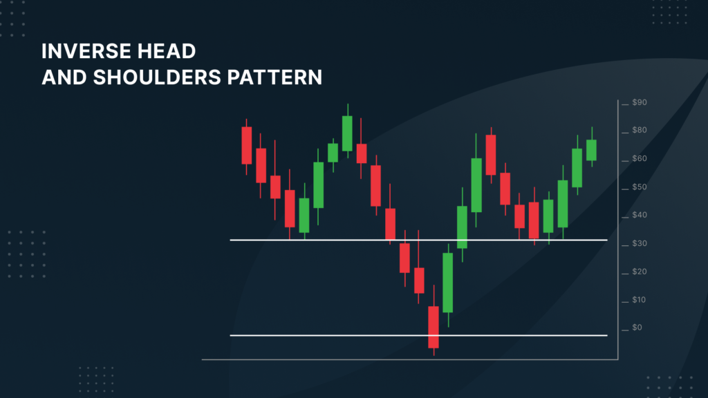 Inverse head and shoulders chart pattern - Bitfinex Trading 101