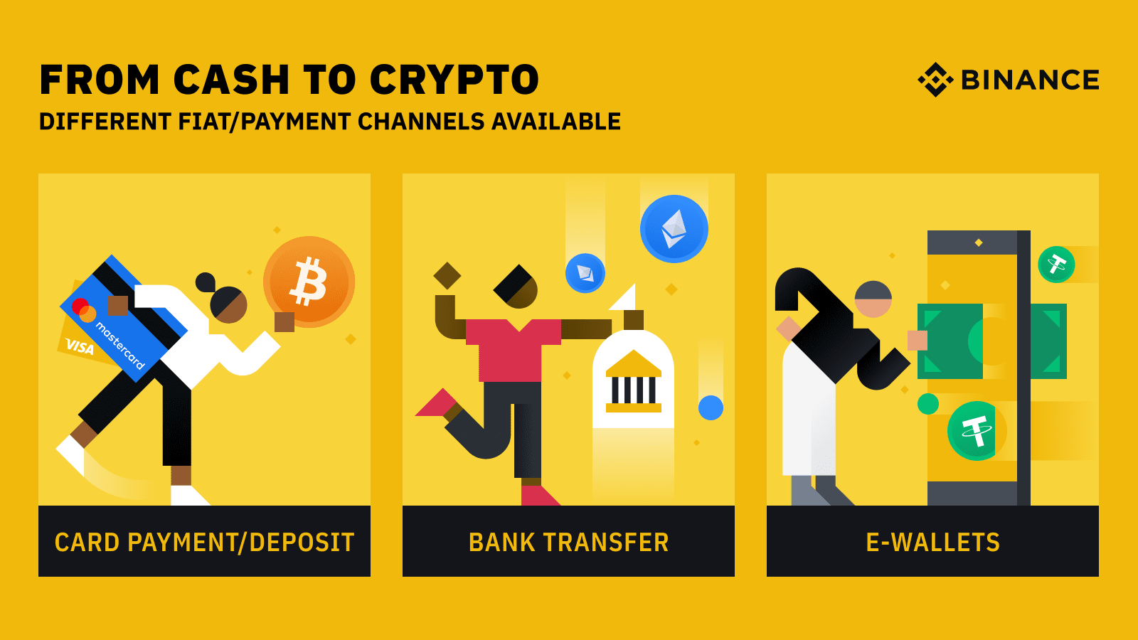 what-are-the-different-fiat-or-payment-channels-available