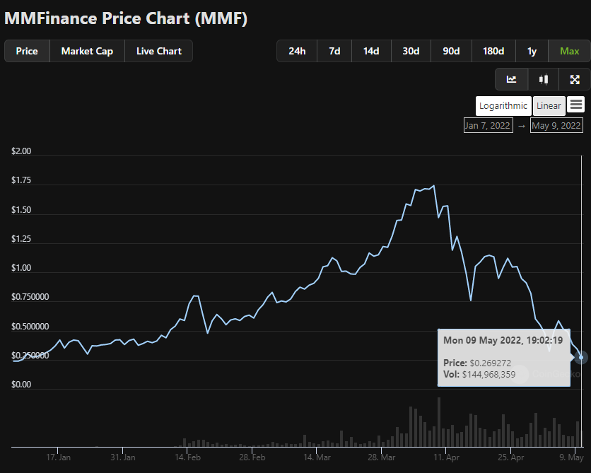 mm finance crypto