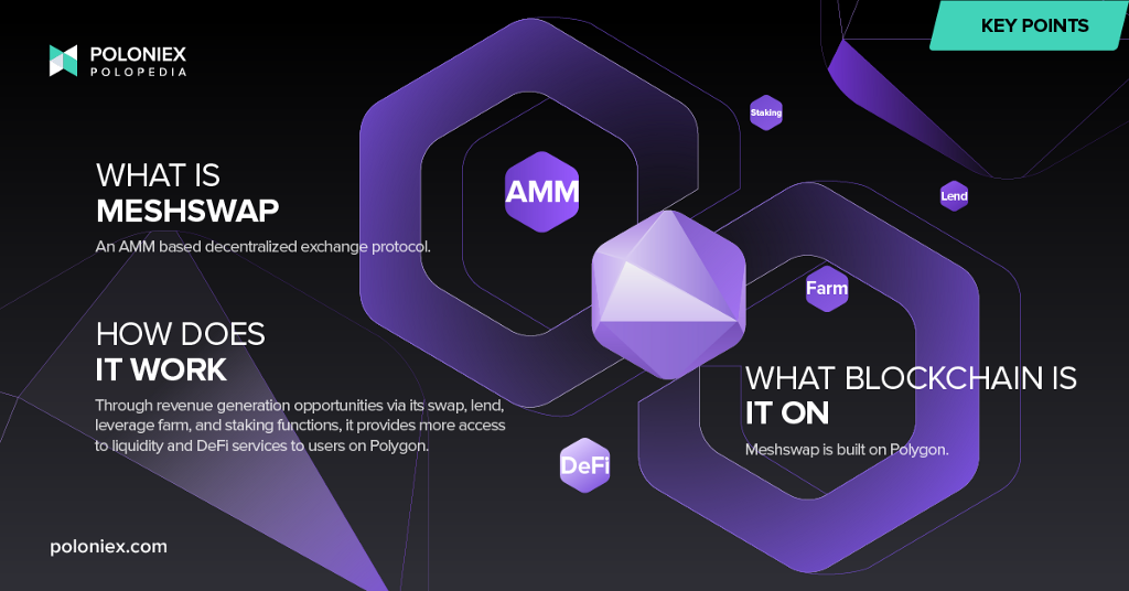 Key points: 1. WHAT IS MESHSWAP? An AMM based decentralized exchange protocol. 2. HOW DOES IT WORK? Through revenue generation opportunities via its swap, lend, leverage farm, and staking functions, it provides more access to liquidity and DeFi services to users on Polygon. 3. WHAT BLOCKCHAIN IS IT ON ?Meshswap is built on Polygon.