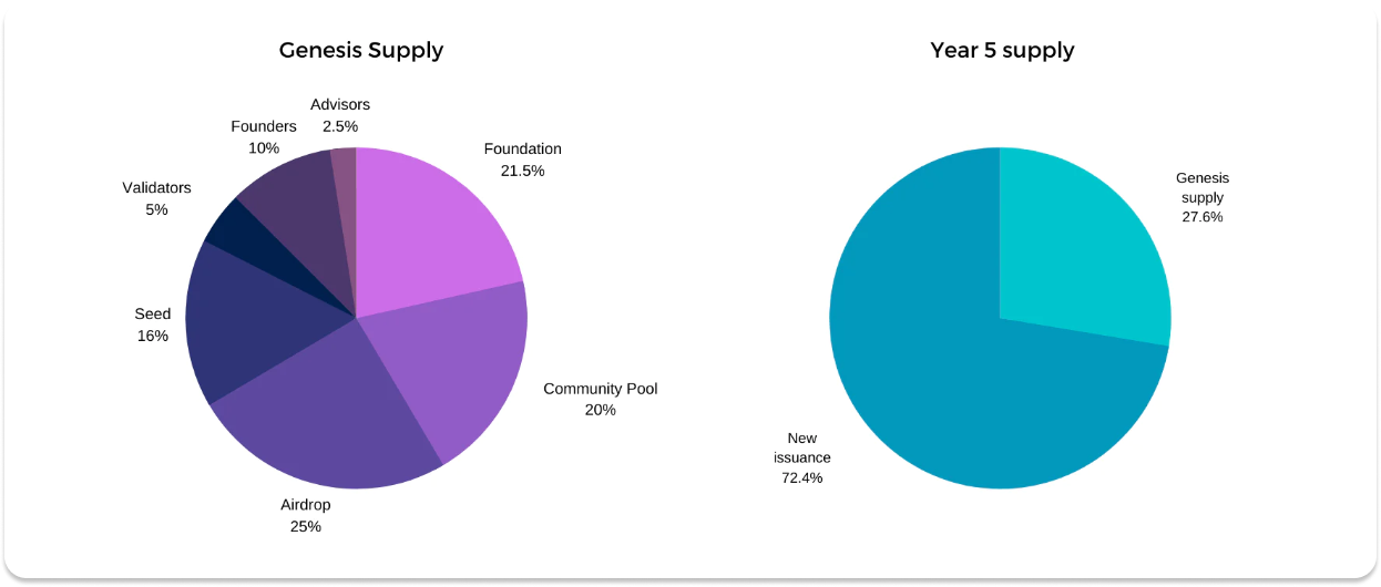 stargaze price crypto