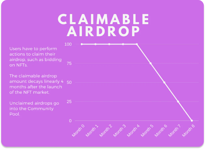 stargaze crypto price