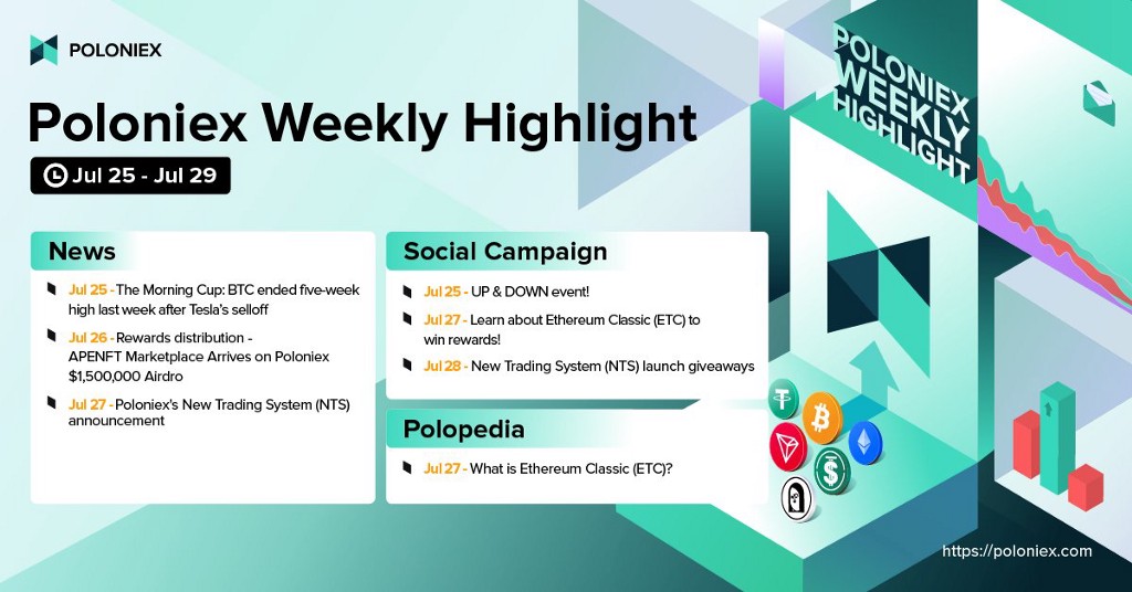Poloniex July 25–29 weekly highlights.