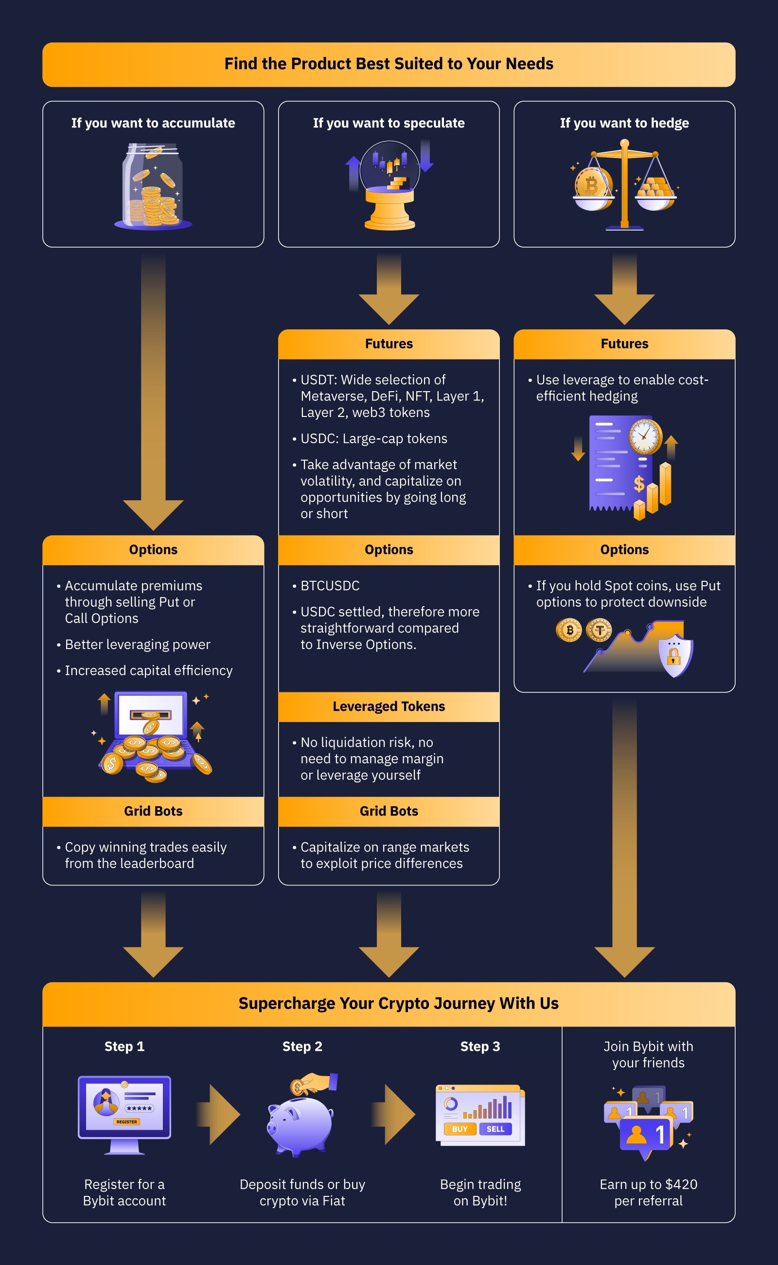 220811_OM_EN_India_FTT_Promo_Infographic_02_3_11zon.webp