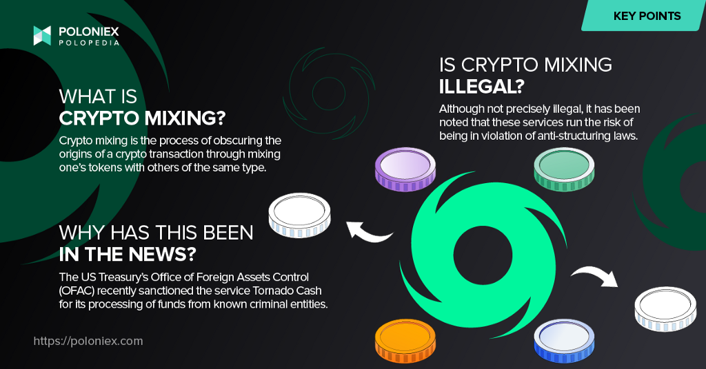 Key points for “” article. The Tornado Cash symbol is pictured with differently colored coins surrounding it.