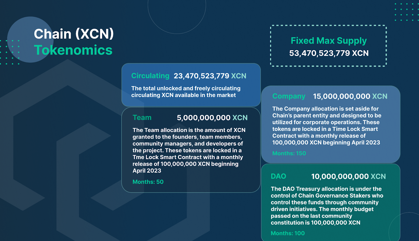 chain xcn crypto