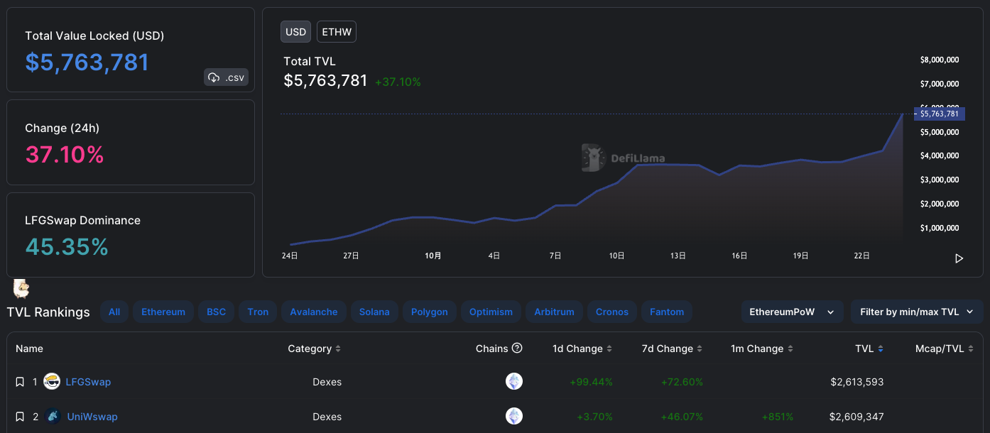 is ethereum undervalued