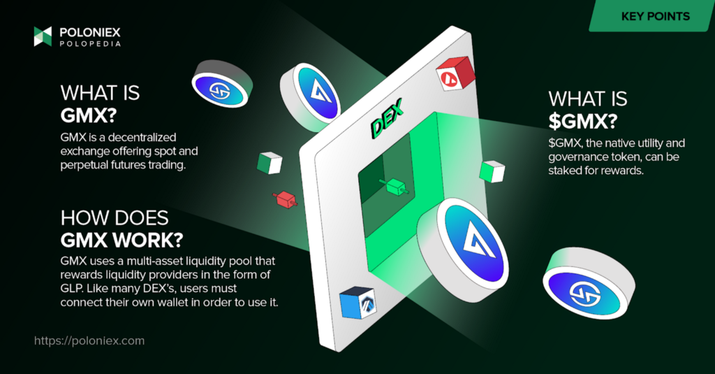 Key points for “”. A doorway with the word “DEX” on it floats amidst GLP and GMX tokens passing through it.