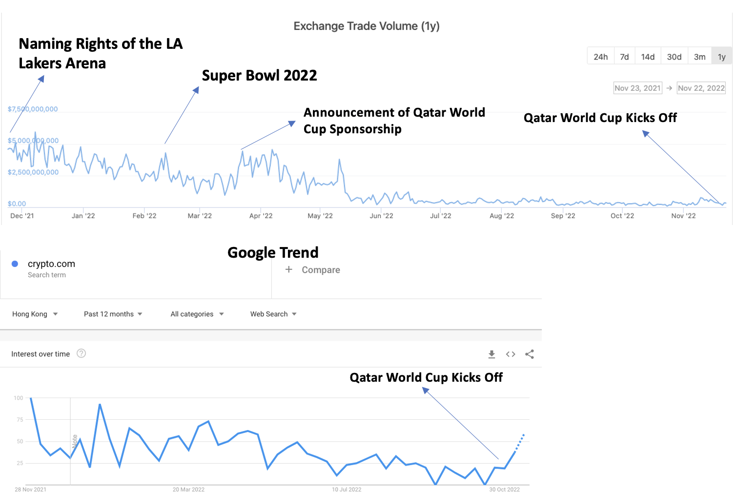 Binance and Crypto.com Leverage Superbowl Cryptocurrency