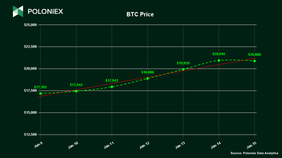 The Morning Cup Crypto market reclaims 1T Iran Russia to