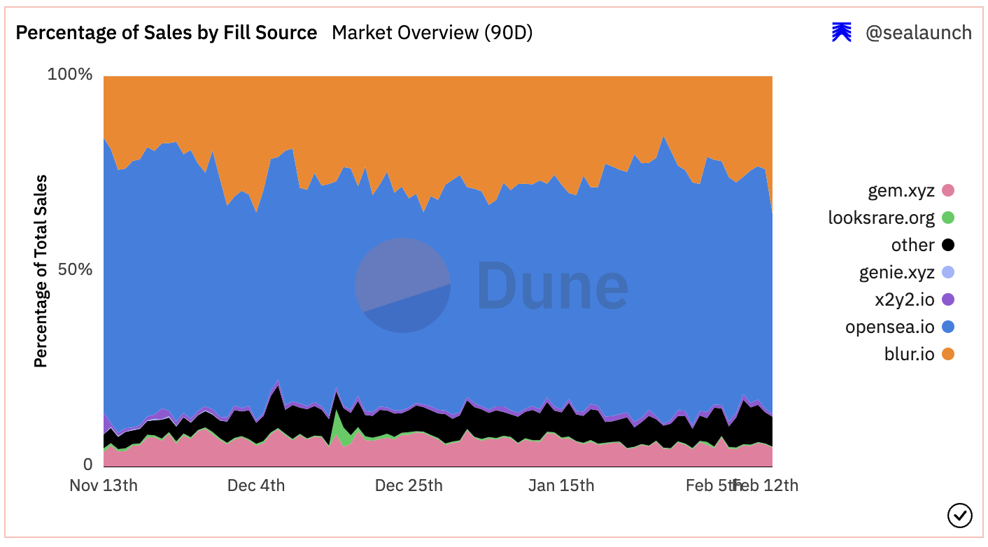 Binance and Crypto.com Leverage Superbowl Cryptocurrency