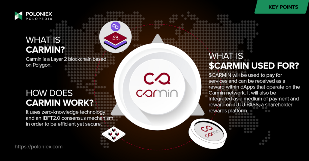 The Carmin logo sits in between text describing key points of an explainer article on the Layer 2 solution.