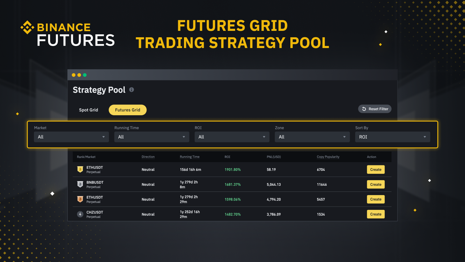 How to Identify and Replicate Futures Grid Trading Strategy on Binance
