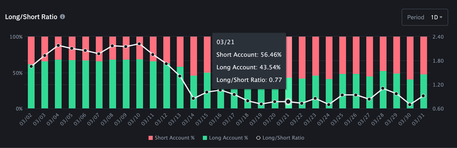 long/short ratio crypto