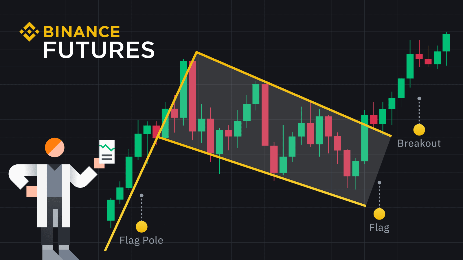 What Are Bull Flags and Bear Flags and How to Trade Them