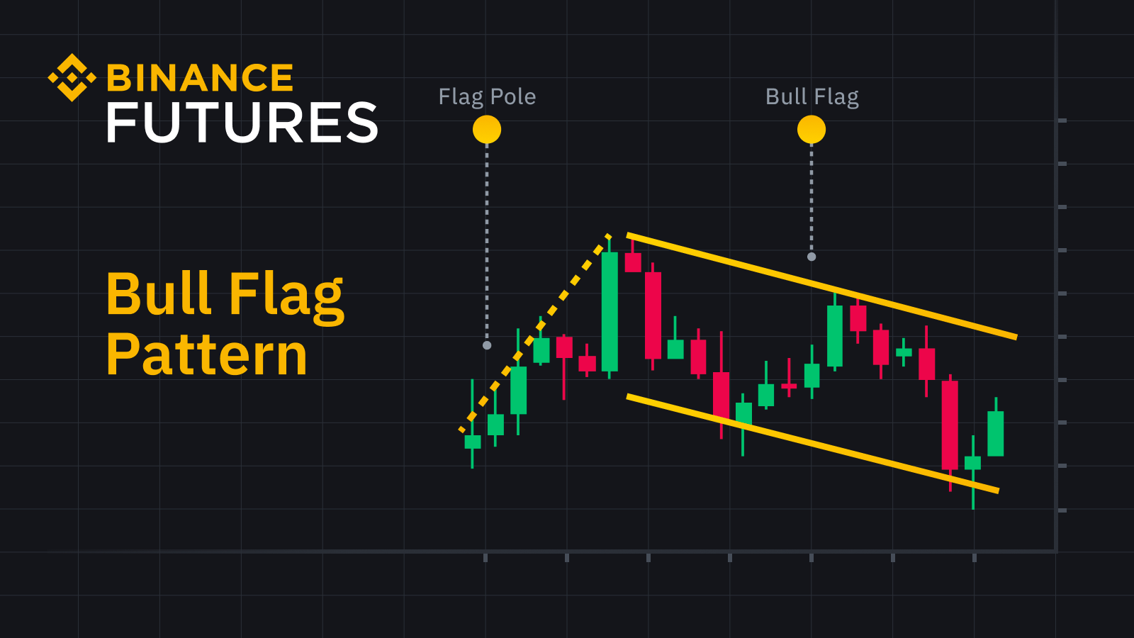 What Are Bull Flags and Bear Flags and How to Trade Them