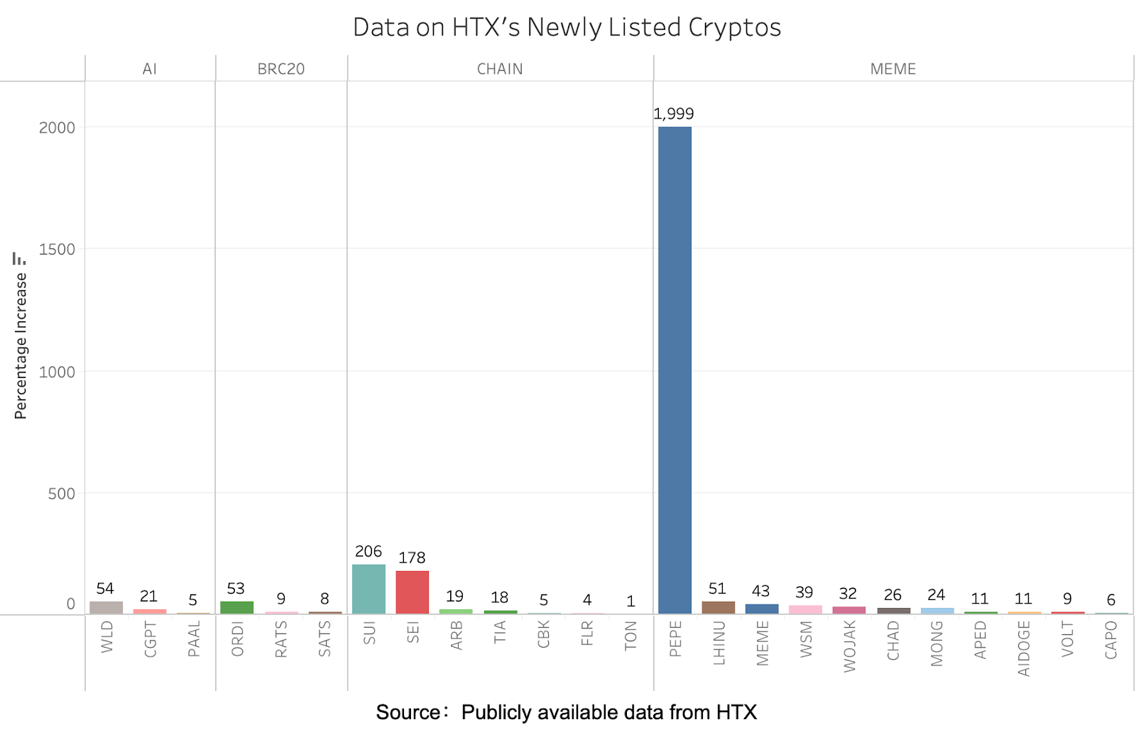 data on cryptos| HTX