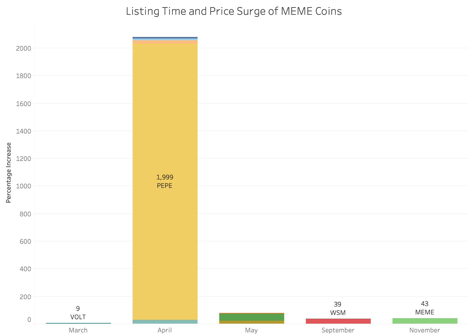 MEME COIN| HTX