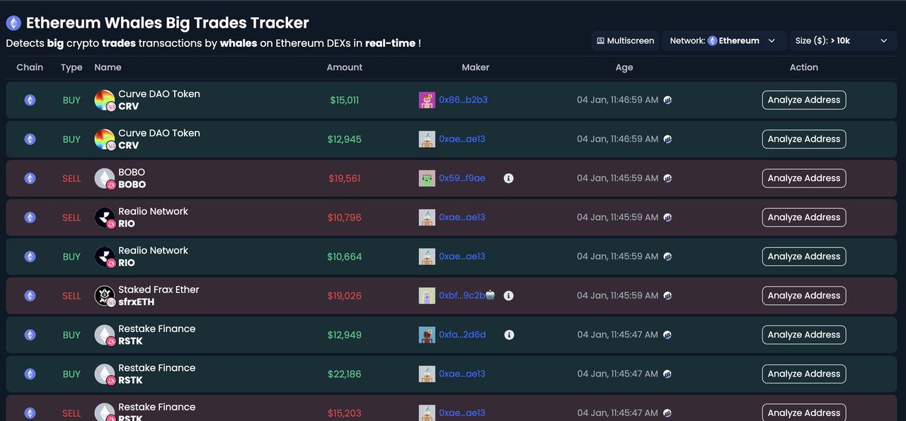 ETH whales big traders tracker