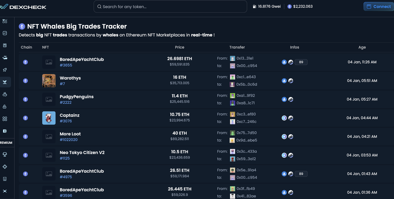 NFT Whales big traders tracker|HTX