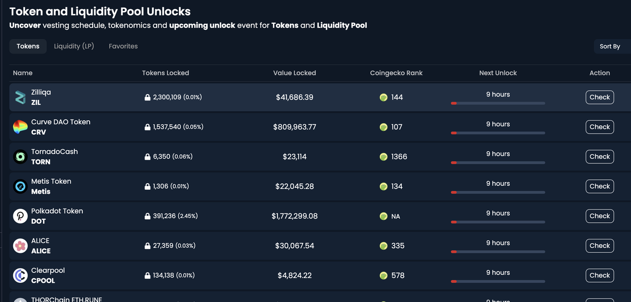 Token Unlock feature| HTX